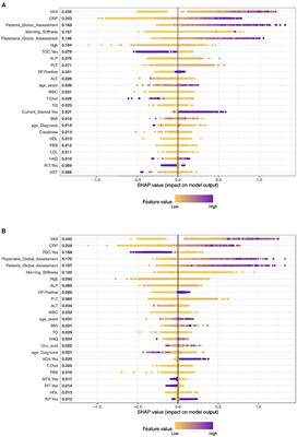 Machine learning-based remission prediction in rheumatoid arthritis patients treated with biologic disease-modifying anti-rheumatic drugs: findings from the Kuwait rheumatic disease registry